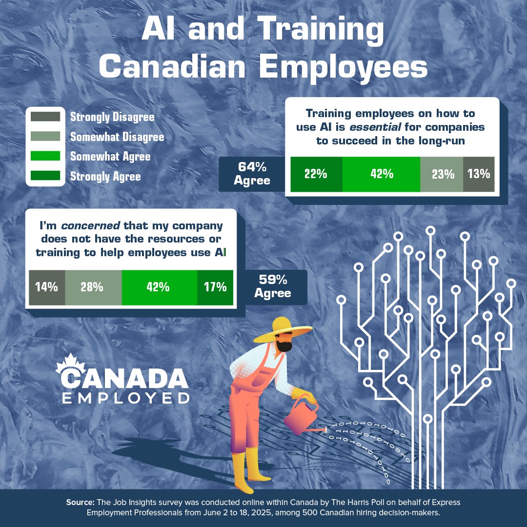 Nearly Half Of Employed Canadian Job Seekers Fear Their Job Will Be Eliminated Due To AI