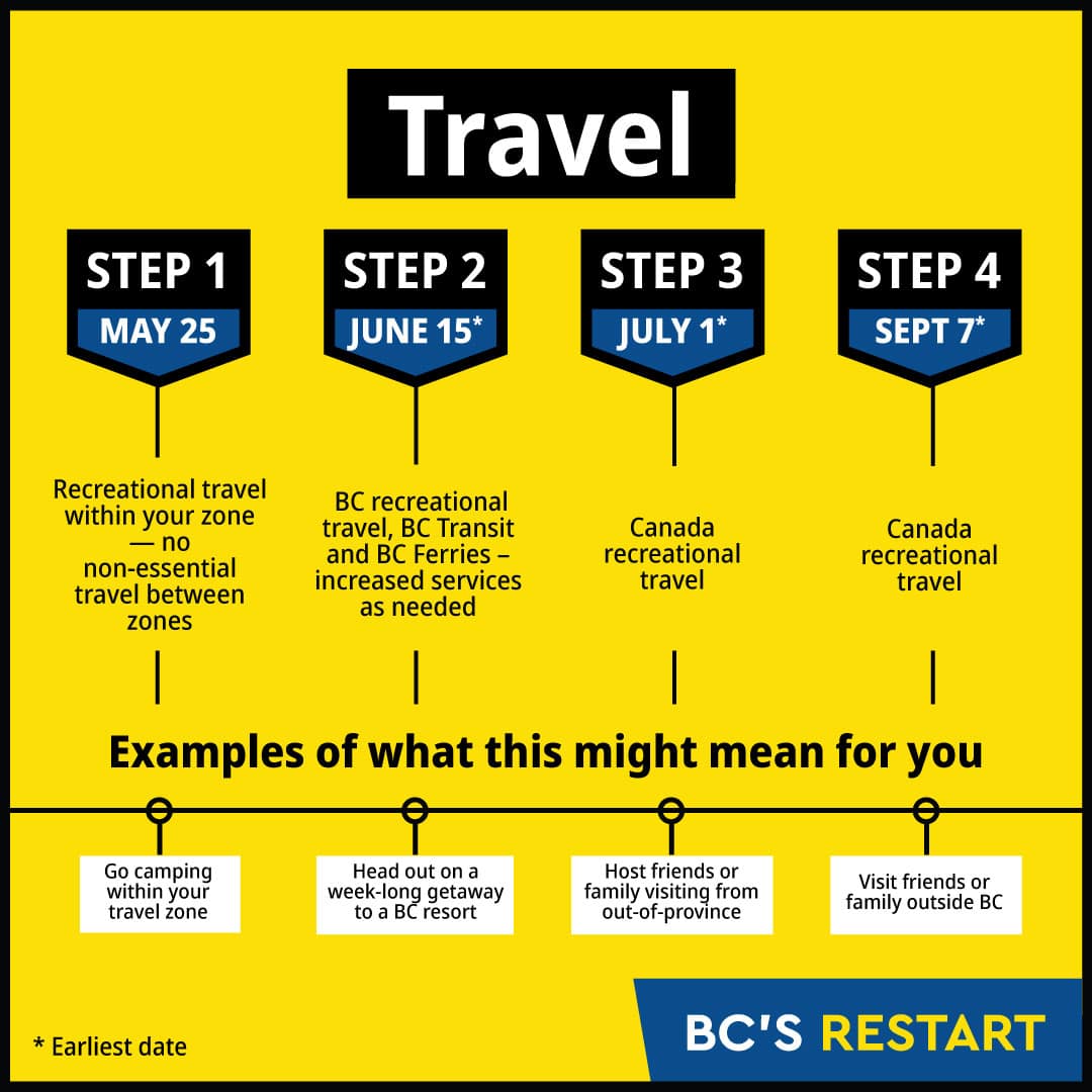 FOUR STEP PLAN: BC Restart Means Life Back To Normal By September But Summer Fun Included