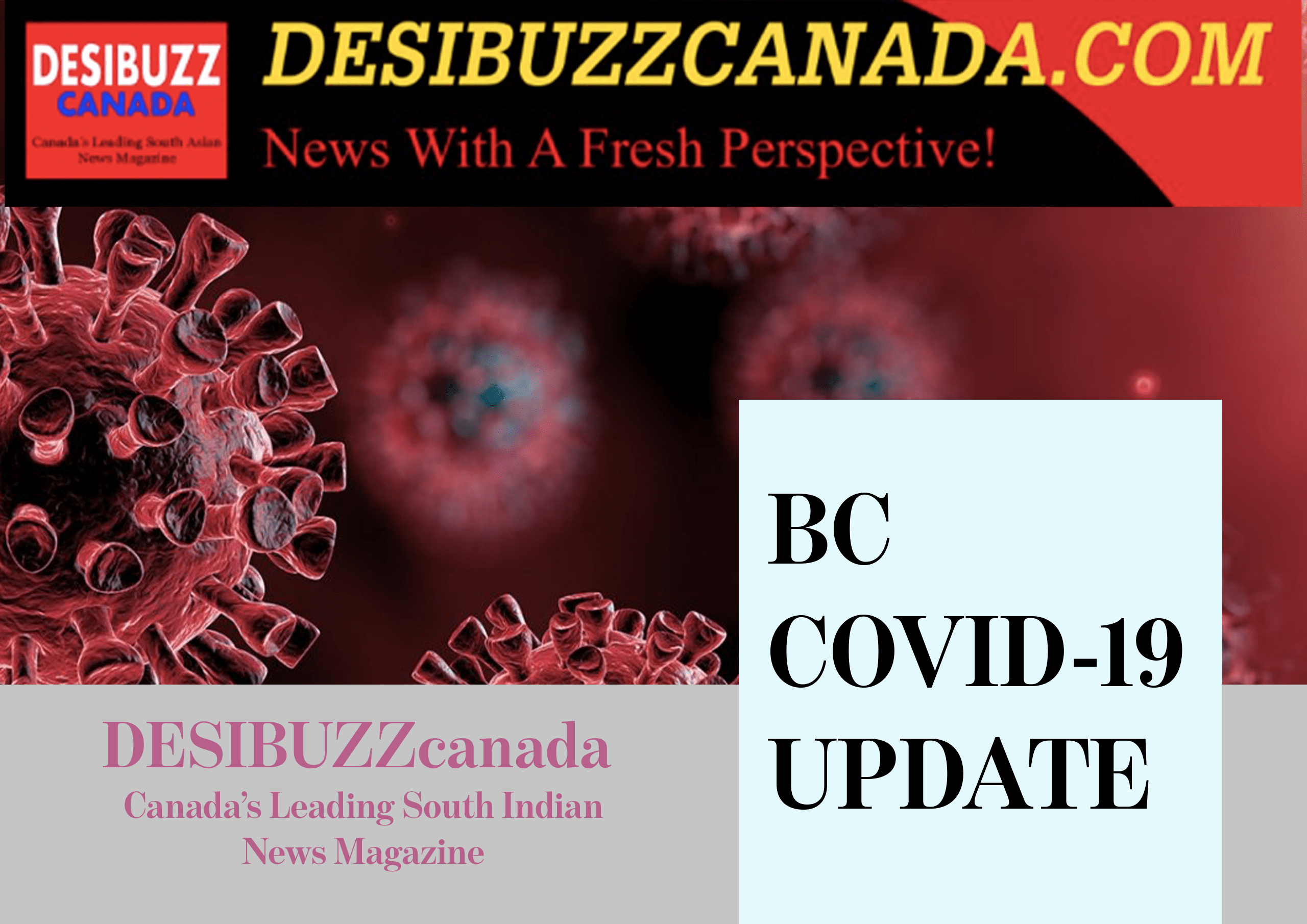 BC COVID-19 DAILY UPDATE: 120 Cases And One New Death Reported Thursday